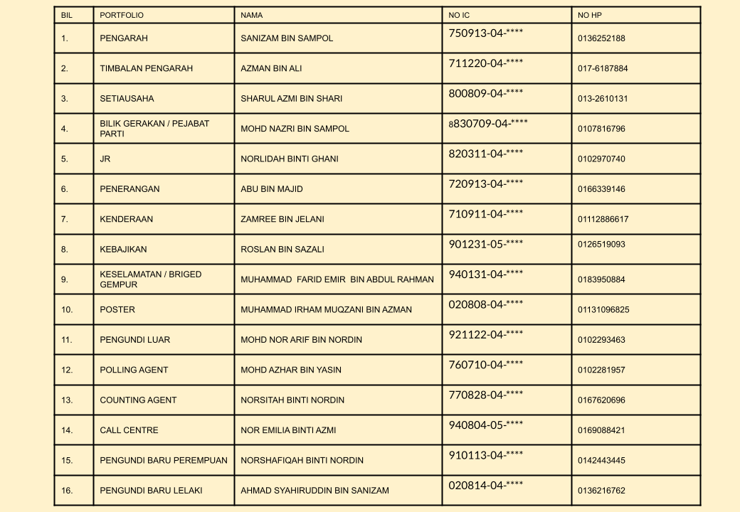 Carta Organisasi Jentera PDM