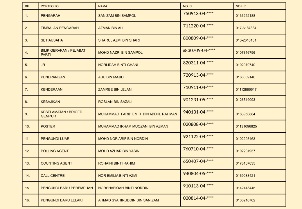 Carta Organisasi Jentera PDM
