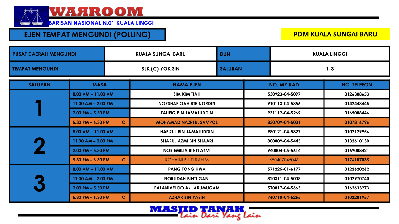 Maklumat Tambahan PDM